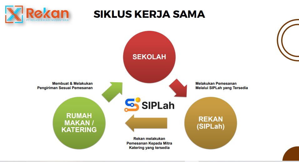 perusahaan rekanan pengadaaan barang sekolah terpercaya